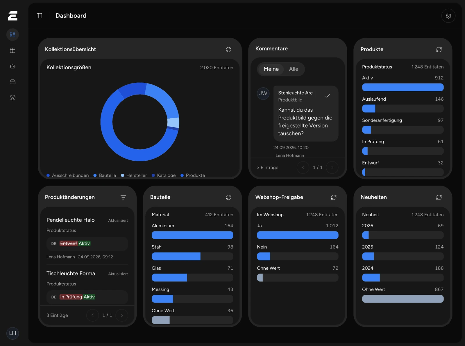 ENTIWA-Dashboard mit Kollektionsübersicht, Kommentaren, Produktänderungen und Attributverteilungen