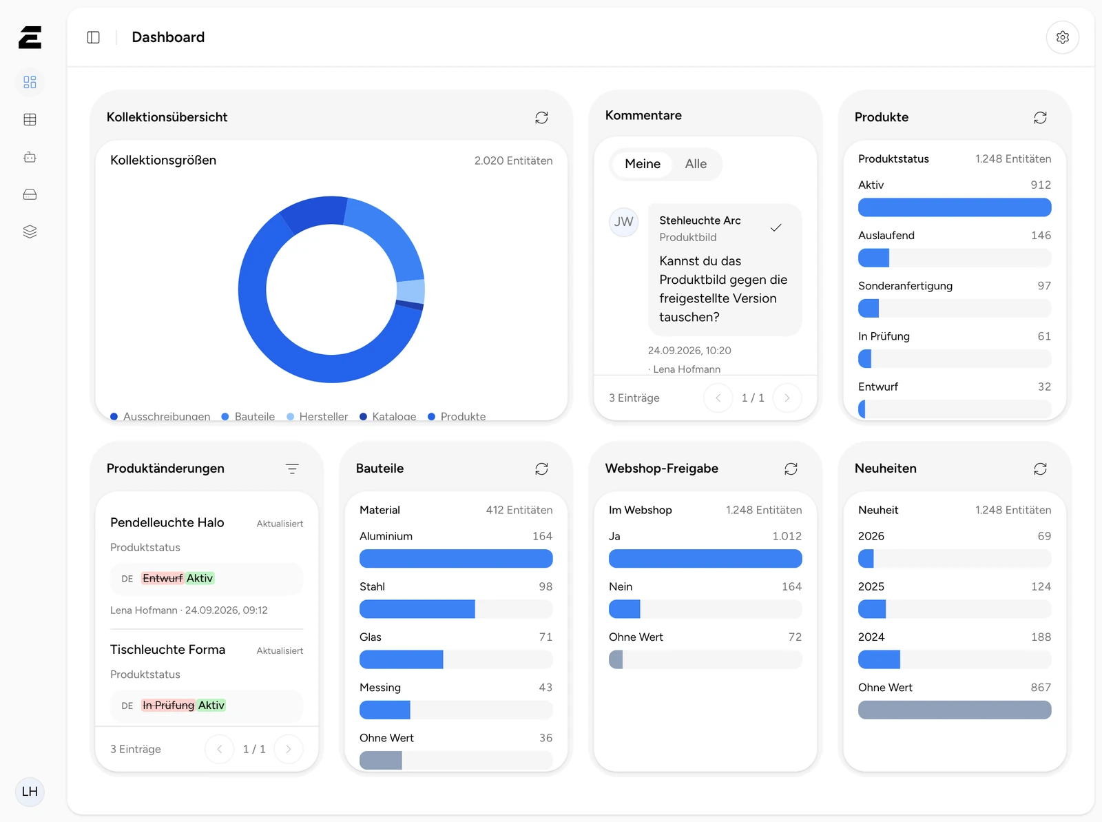 ENTIWA-Dashboard mit Kollektionsübersicht, Kommentaren, Produktänderungen und Attributverteilungen