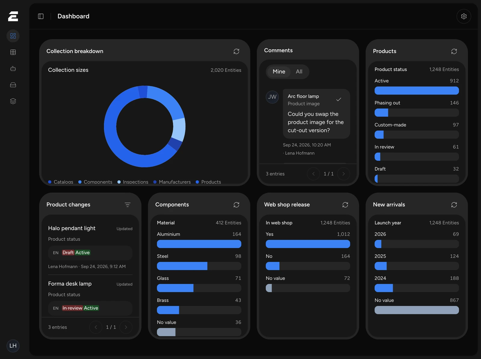 ENTIWA dashboard with collection breakdown, comments, product changes and attribute distributions